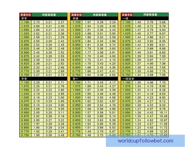 体育竞猜赔率分析与趋势解读:如何精准把握赛事赢利机会 体育竞猜赔率分析与趋势解读:如何精准把握赛事赢利机会