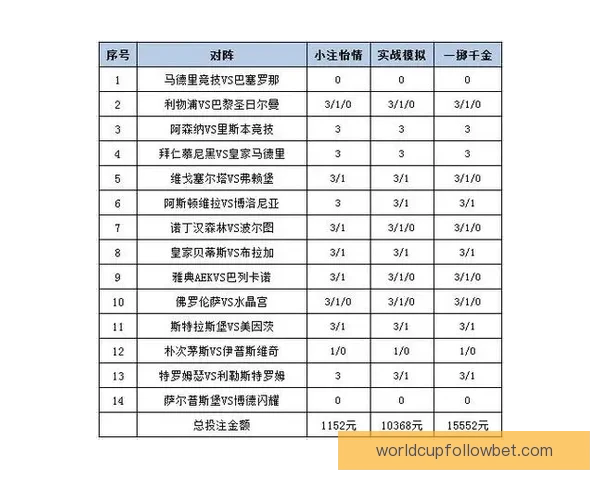 体育竞猜赔率分析与投注策略探索：如何在复杂市场中获得最佳回报