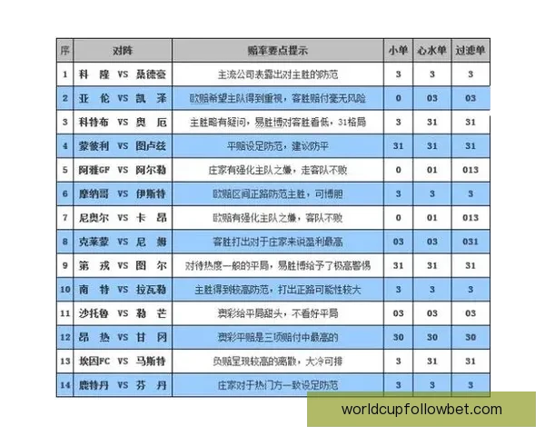 体育竞猜赔率分析：如何解读与预测不同赛事的赔率变化走势