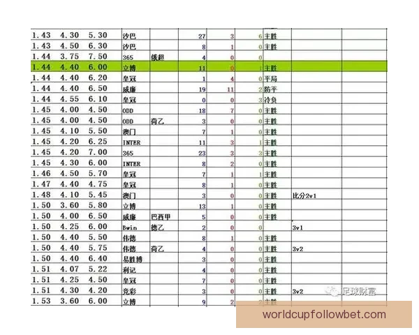 揭秘最新足球竞猜赔率变化及热门赛事胜负趋势分析 揭秘最新足球竞猜赔率变化及热门赛事胜负趋势分析