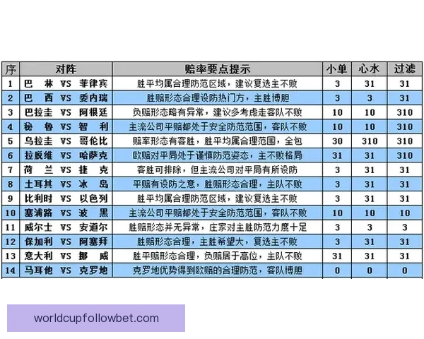 世界杯竞猜盘口深度解析及赛前投注技巧全面指南 世界杯竞猜盘口深度解析及赛前投注技巧全面指南